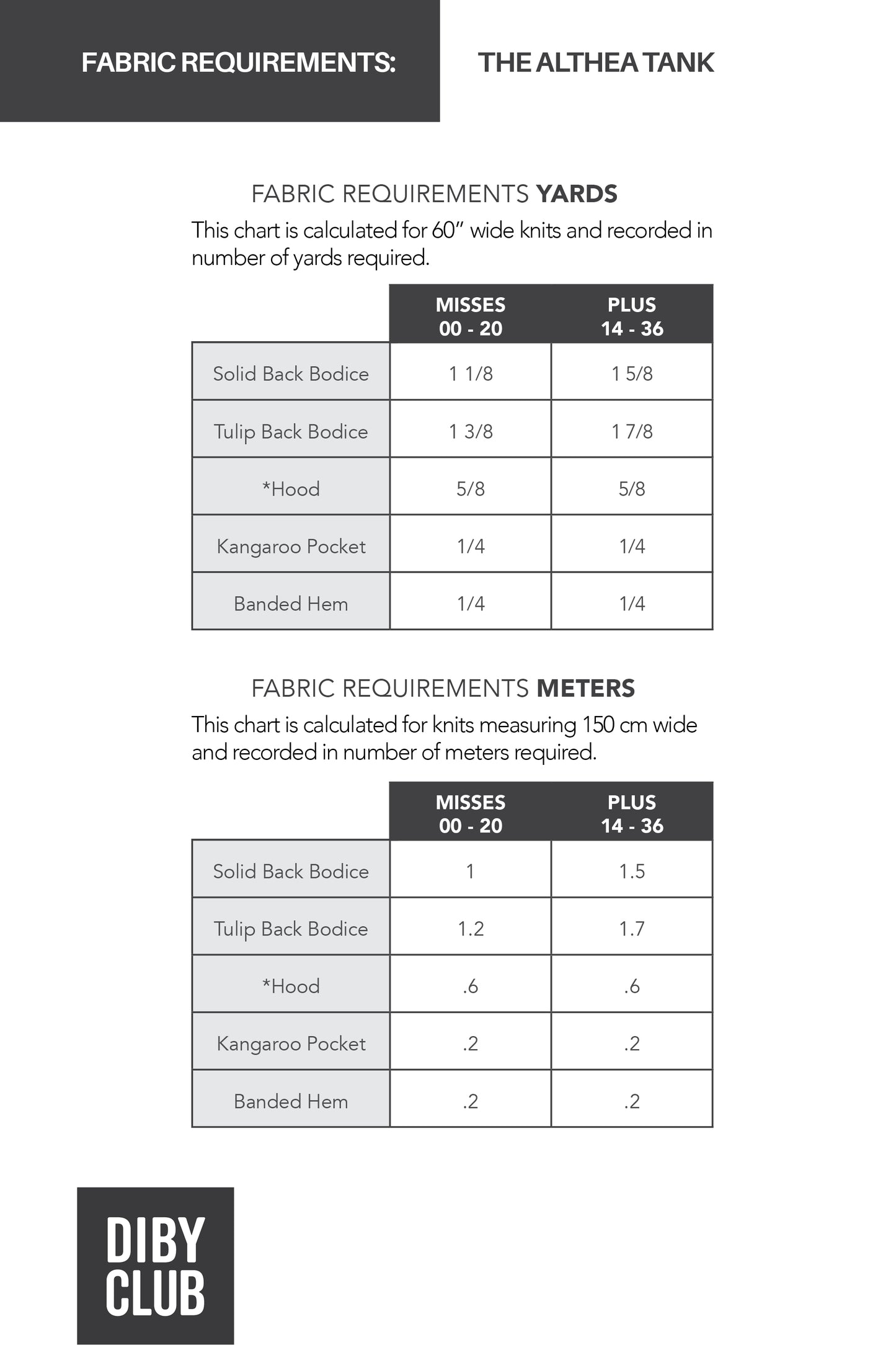 Image from the instructions book of the fabric requirements for the Althea Racerback Tank Top in both yards and metric.