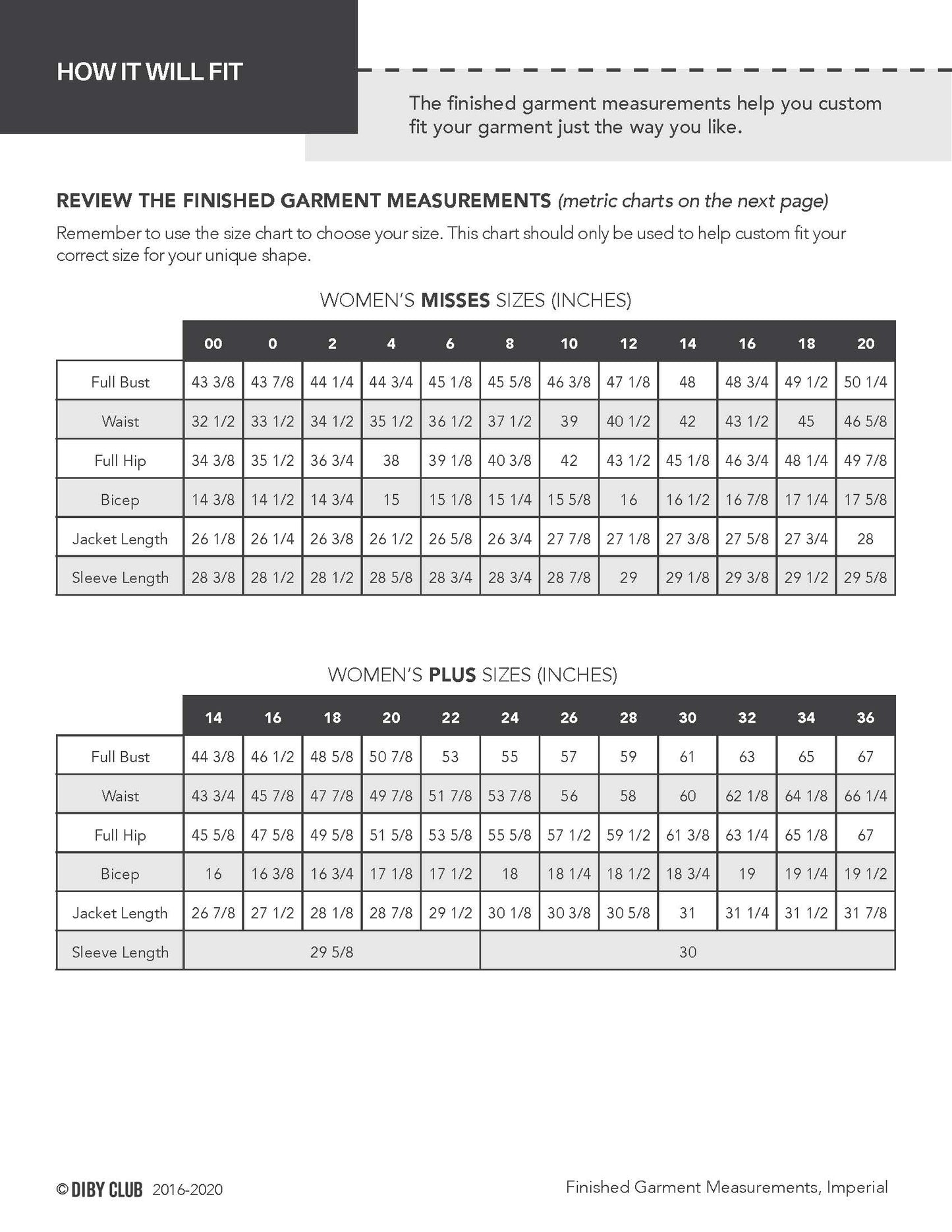 Finished garment measurements for the Junko Jacket. Metric measurements.