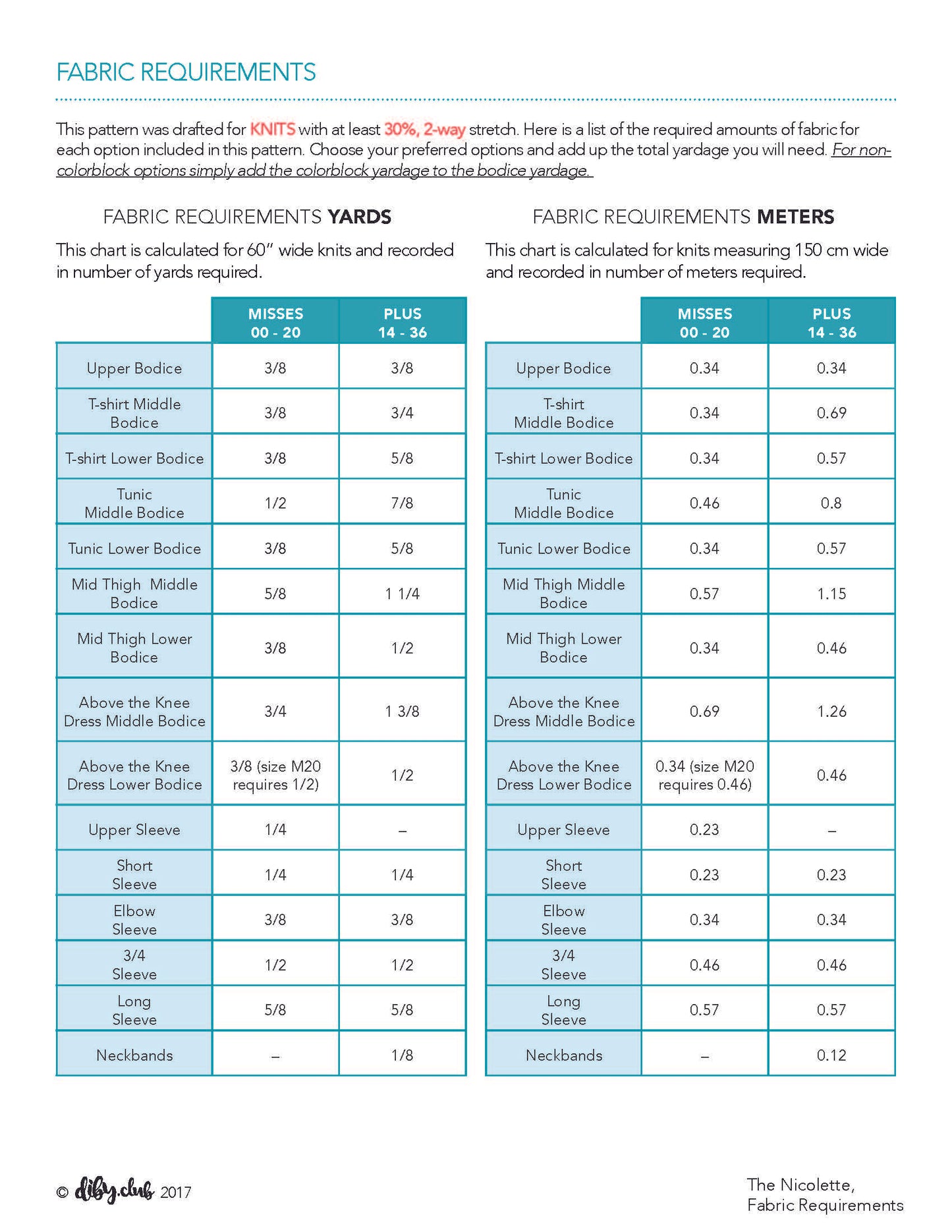 The Nicolette Fabric Requirements. 